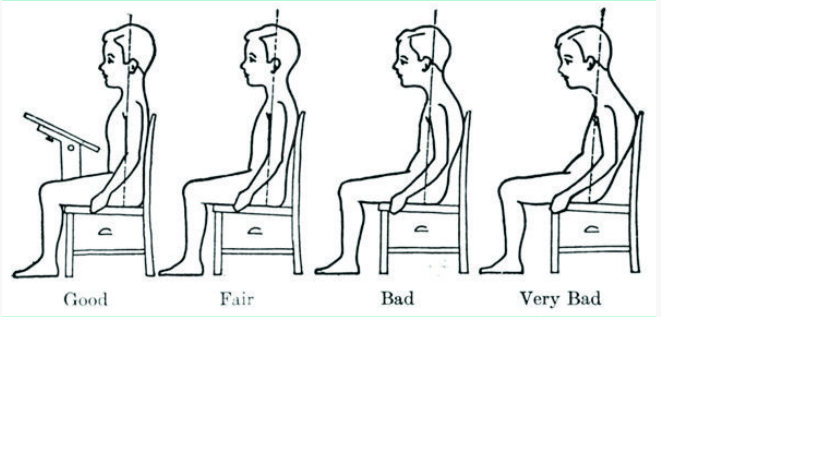 Pilates Quote: Poor Posture Habits